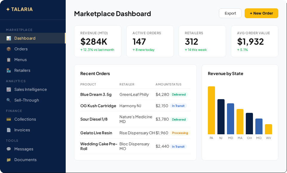 B2B Marketplace Dashboard