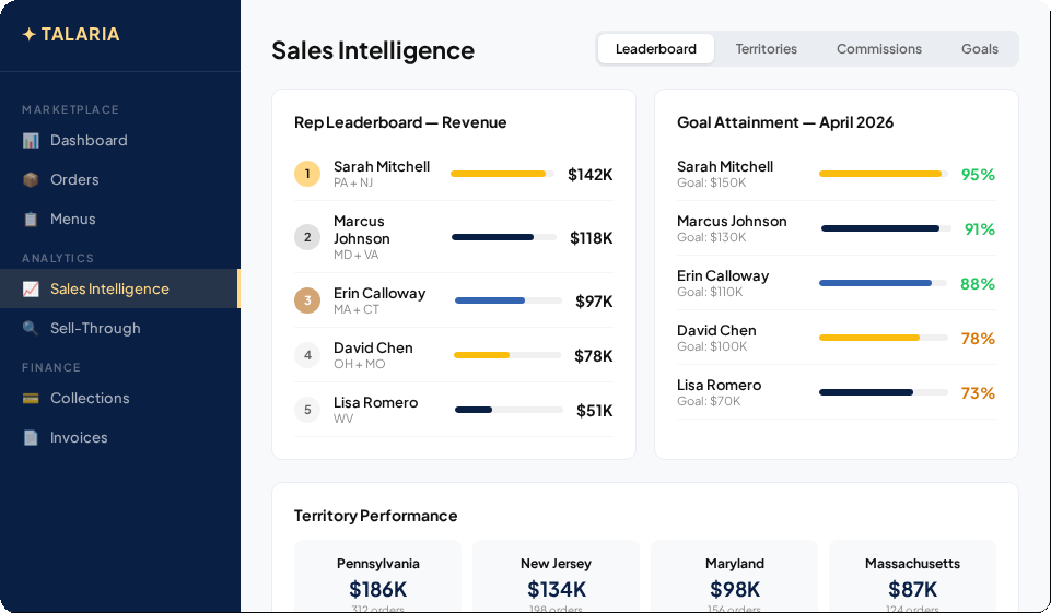 Sales Intelligence UI
